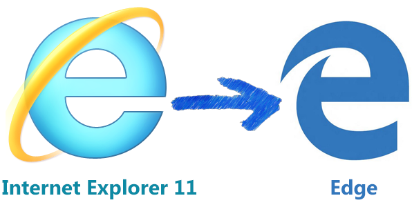 Internet Explorer Icon Evolution